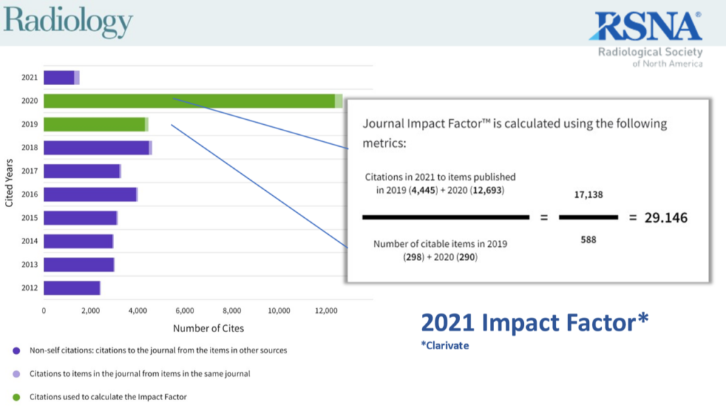 David Bluemke Sees Substantial Jump in Impact Score as Editor of Radiology